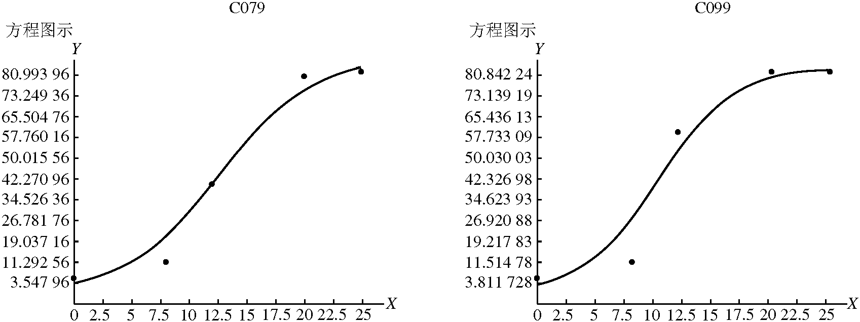 中國狗牙根種質資源抗寒性初步評價